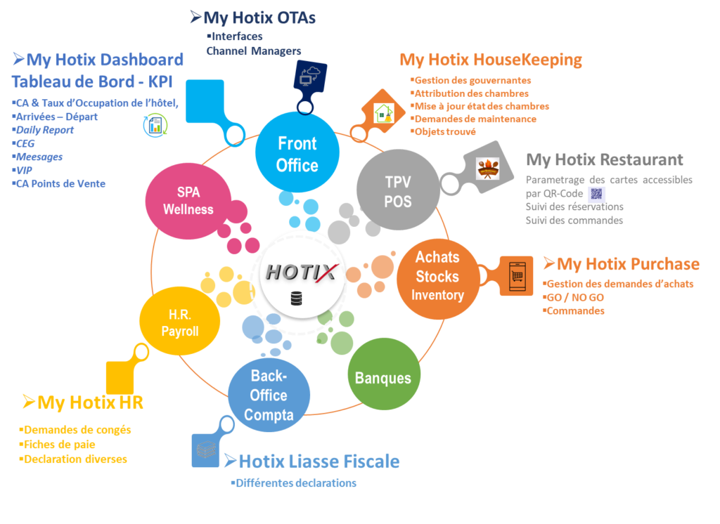 HOTIX Benefits