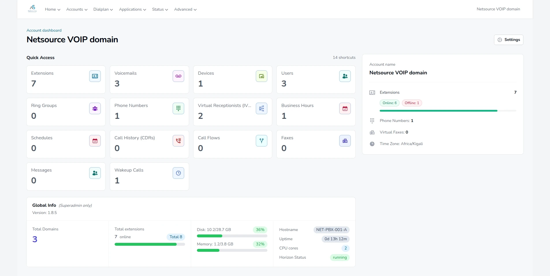 NS PBX Dashboard